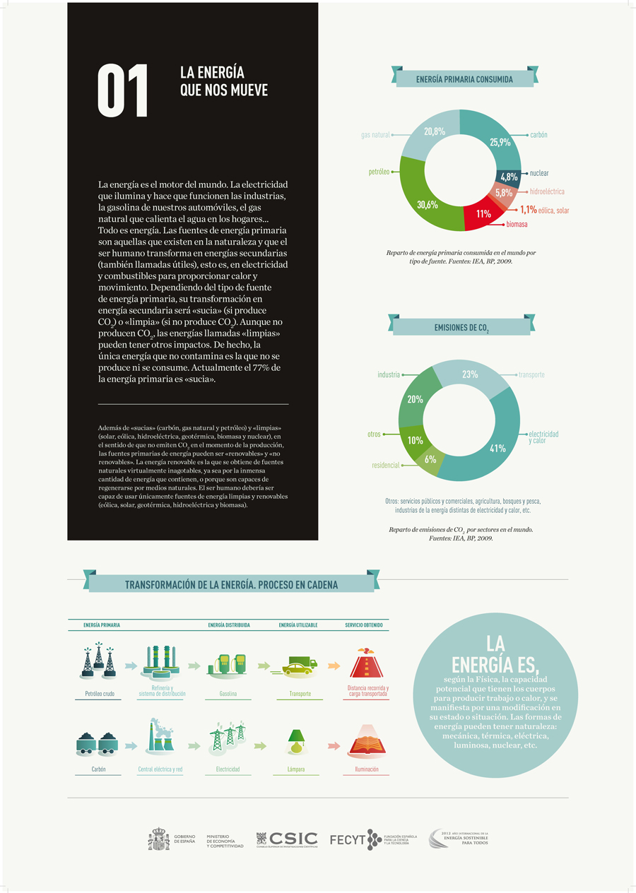 La energia nos mueve panel 1
