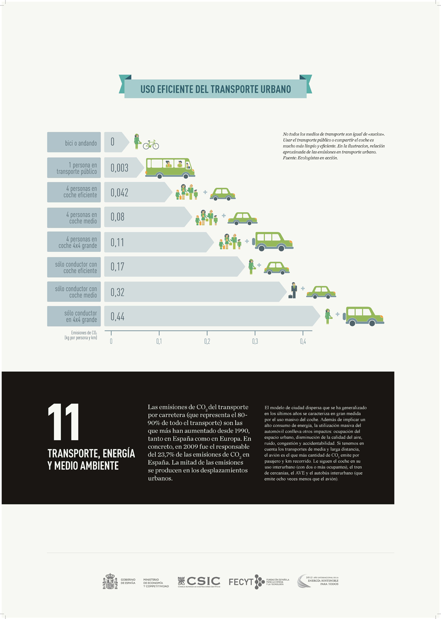 La energia nos mueve panel 11