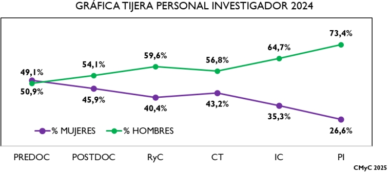 Tijera global CSIC IMI2025 CMyC