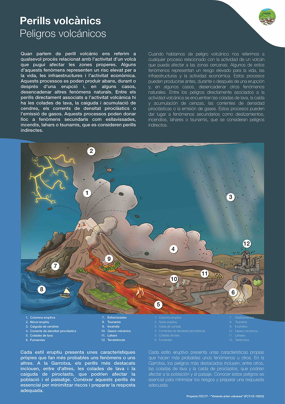 Viviendo entre volcanes exposicion 13