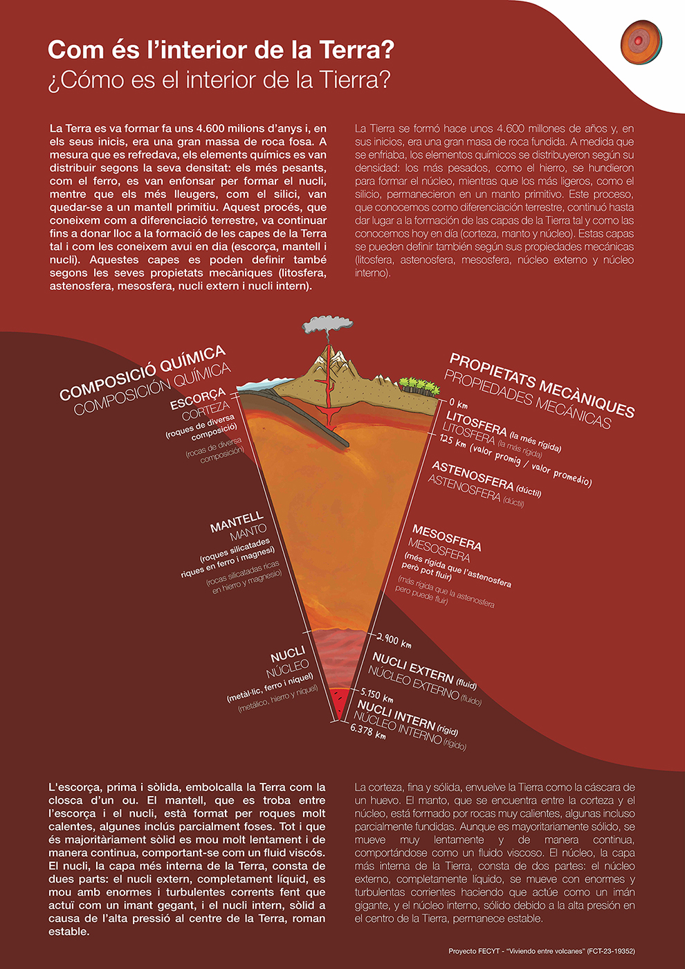 Viviendo entre volcanes exposicion 03