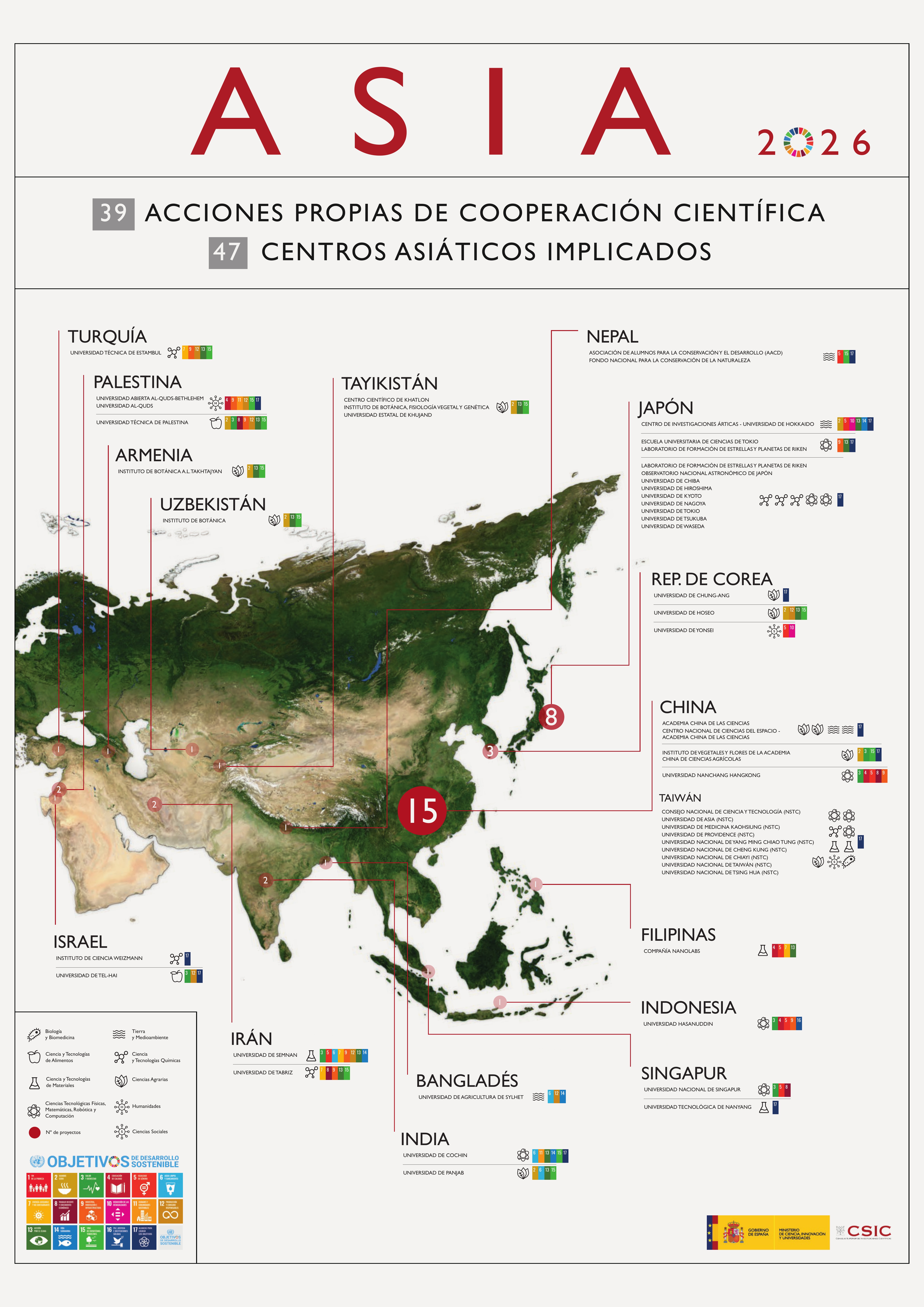 Infografía ASIA