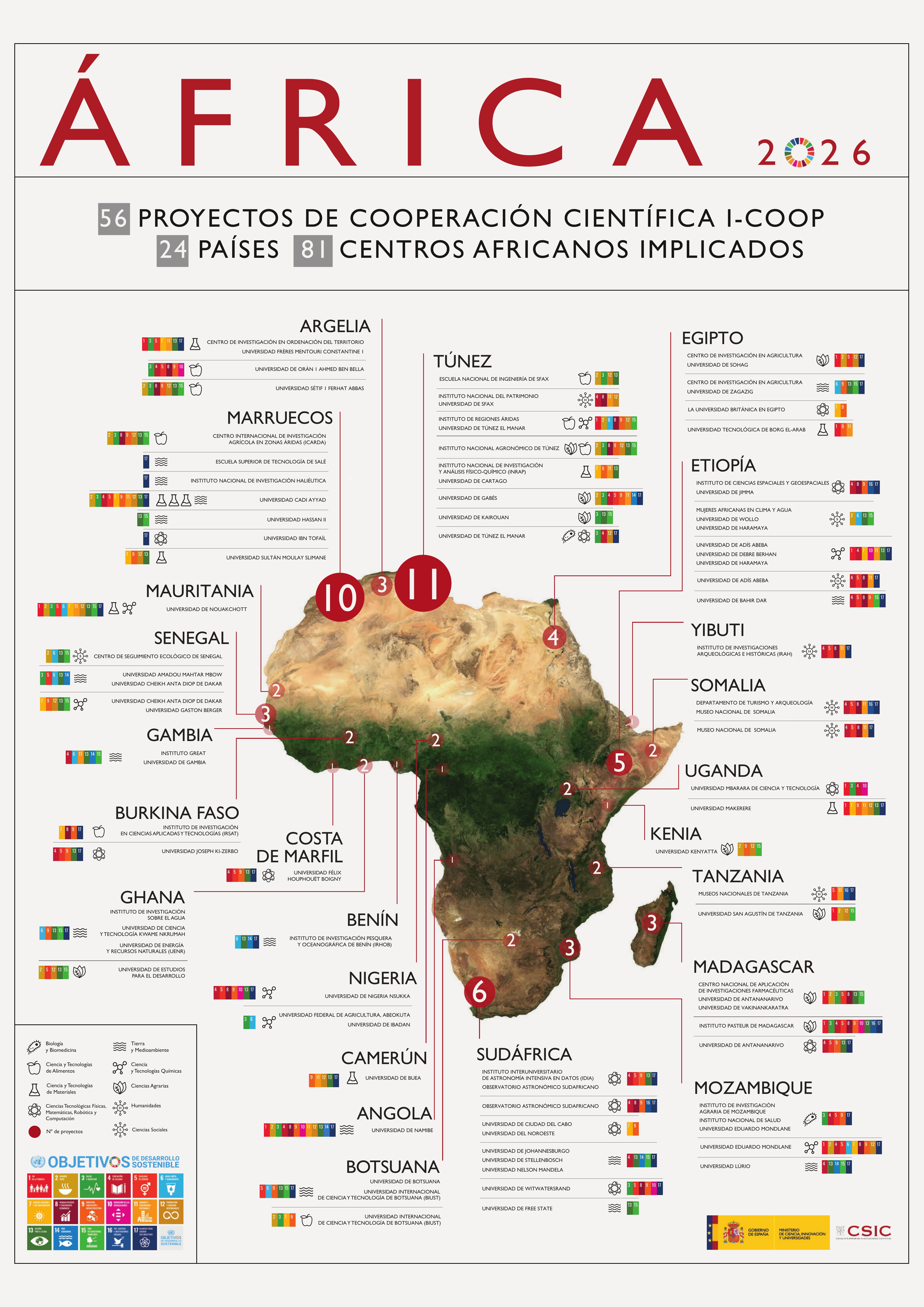 Infografía África