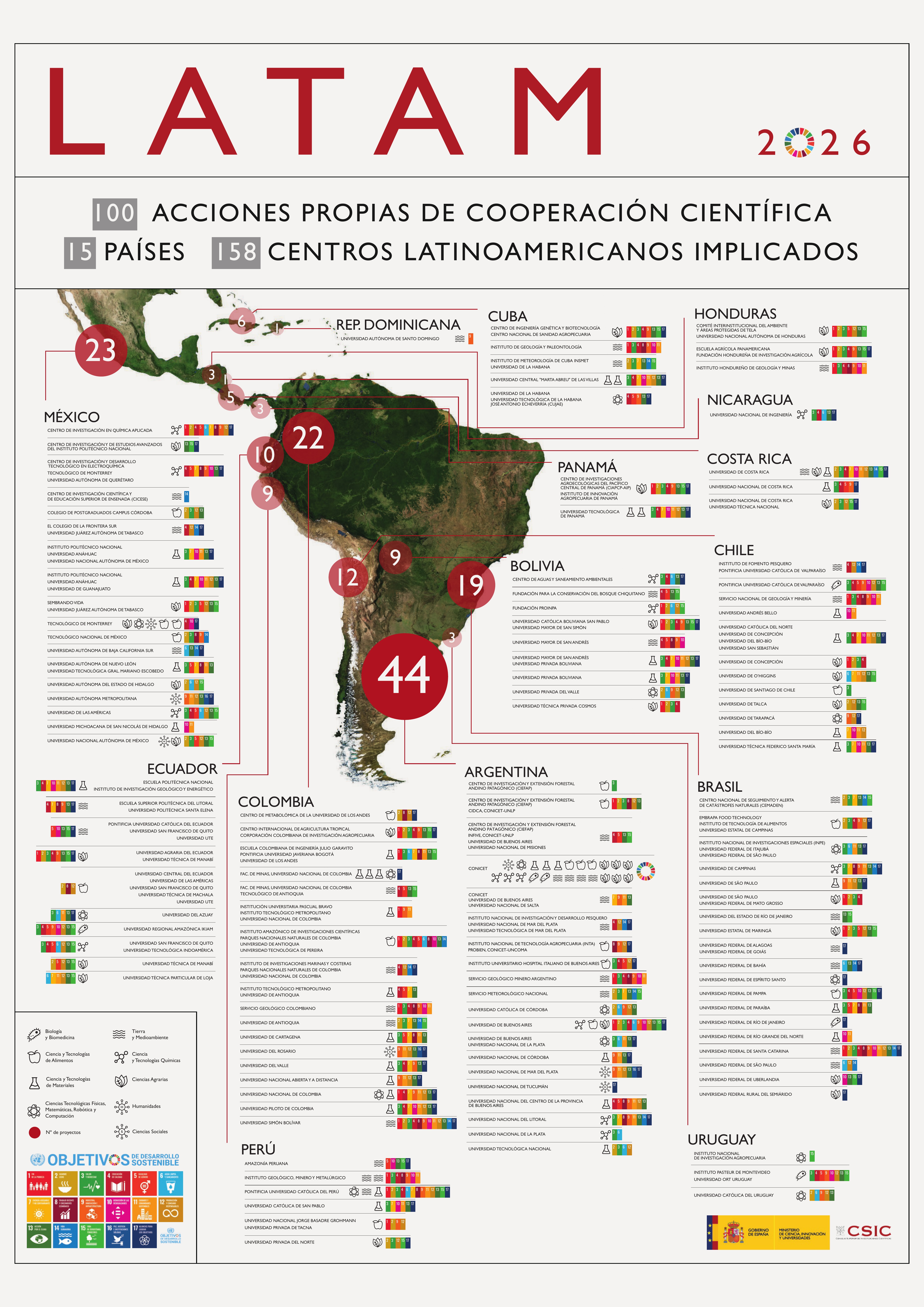 https://www.csic.es/sites/default/files/document/2026-05-22/CSIC_LATAM_ESP_2026_v5.pdf