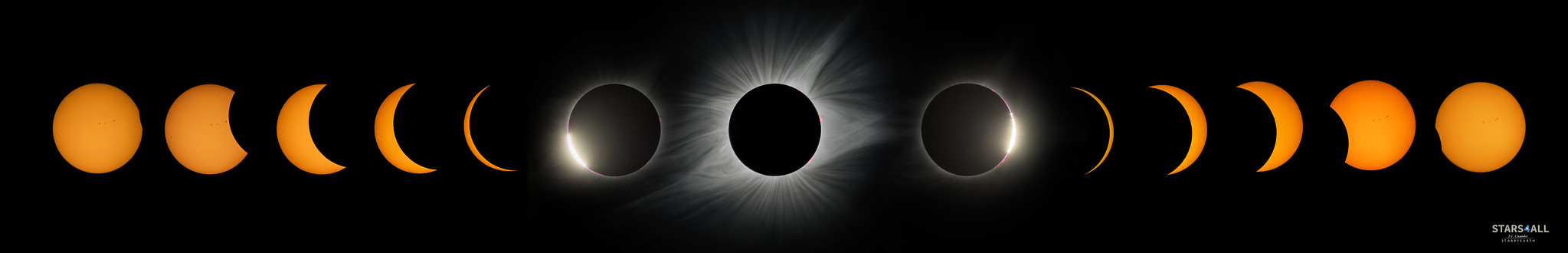 Imagen del eclipse solar del año 2017