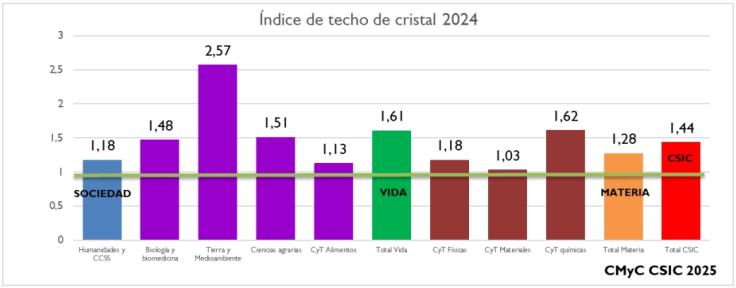 ITC CSIC IMI 2025_CMyC